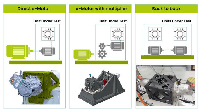 E-moter test bench